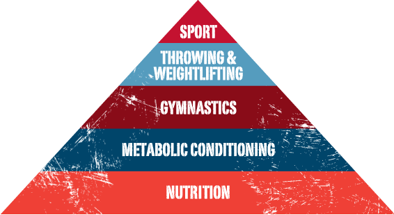 pyramidnutritionchart1